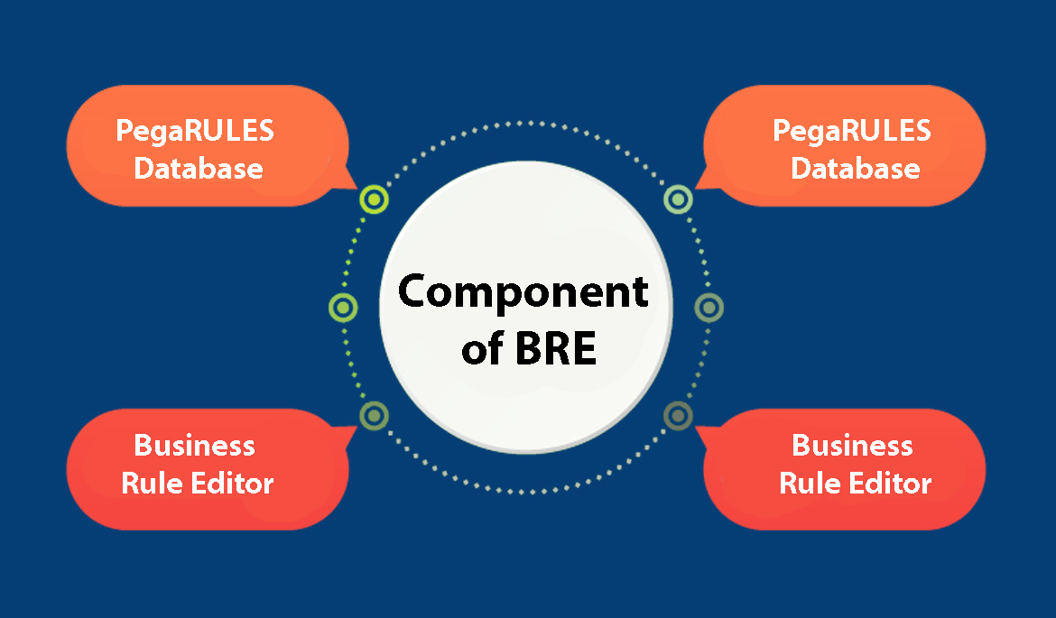 Components of BRE